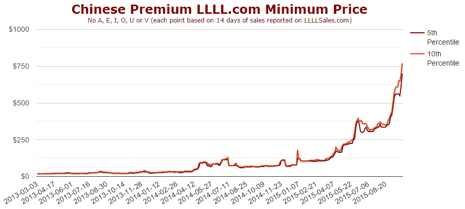 FireShot Capture 7 - LLLL.com Price Charts - http___www.llllsales.com_charts.php